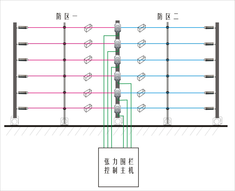 张力电子围栏安装图